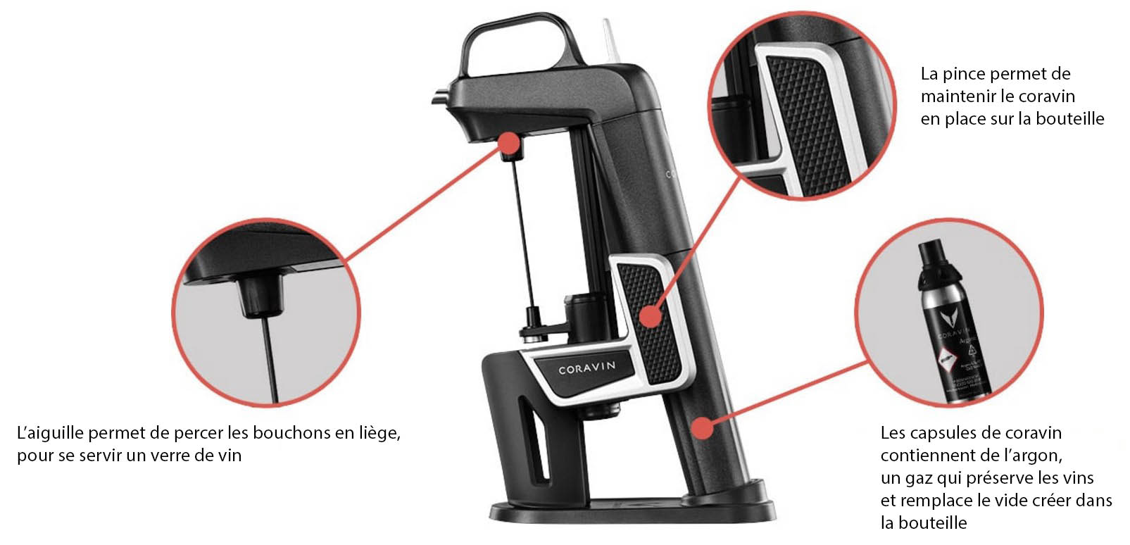 Coravin